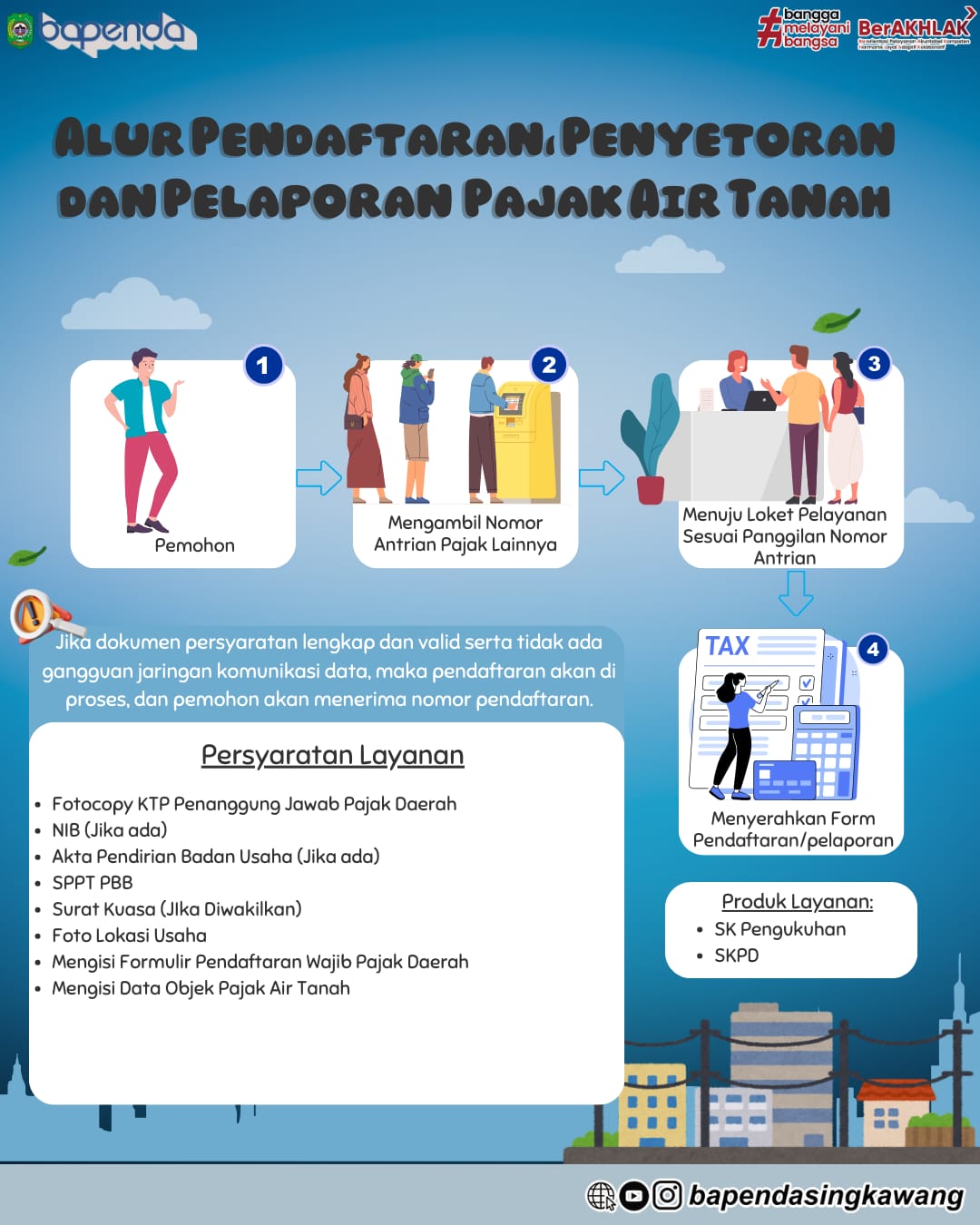 alur pajak air tanah